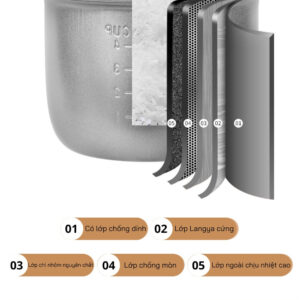 Cấu tạo của nồi Nineshield KBMN13