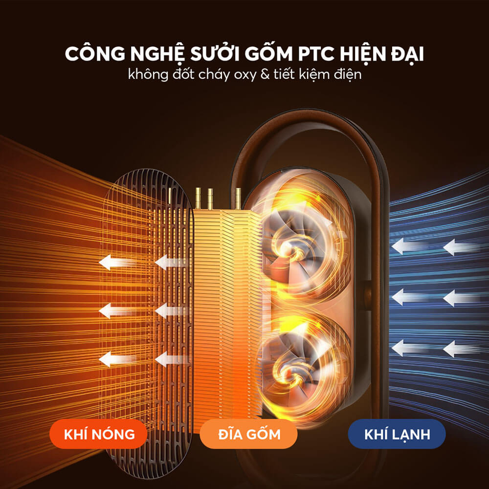 Công nghệ sưởi gốm Ceramic